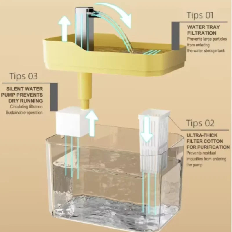 Velvet Automatic Cat Water Fountain Self Circulating 1500ml